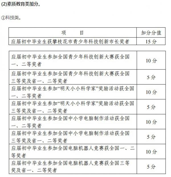 攀枝花中考加分政策 攀枝花中考加分政策