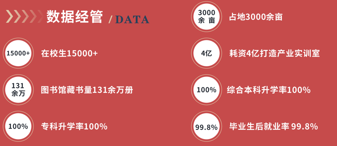 四川科技职业学院升学部（中职部）2024年招生简章