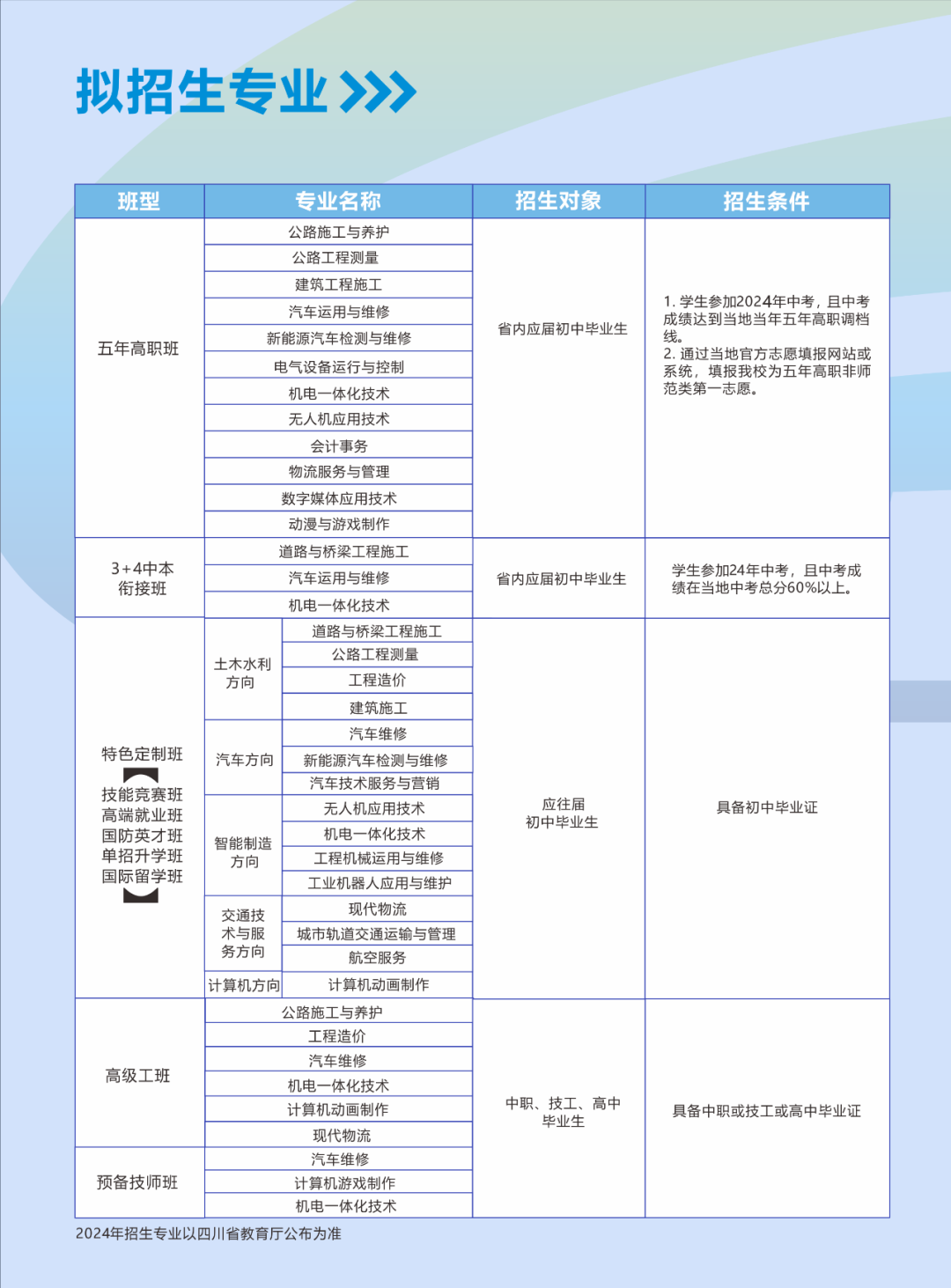 四川交通运输职业学校招生专及院系介绍
