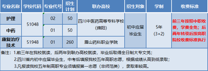 成都中医药大学附属医院针灸学校（四川省针灸学校）（3 2）五年制高职志愿填报指南