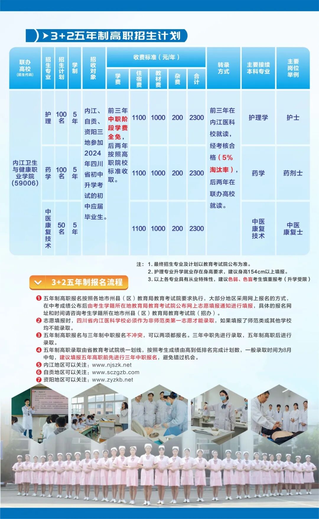 四川省内江医科学校2024年五年制大专（3 2）招生计划