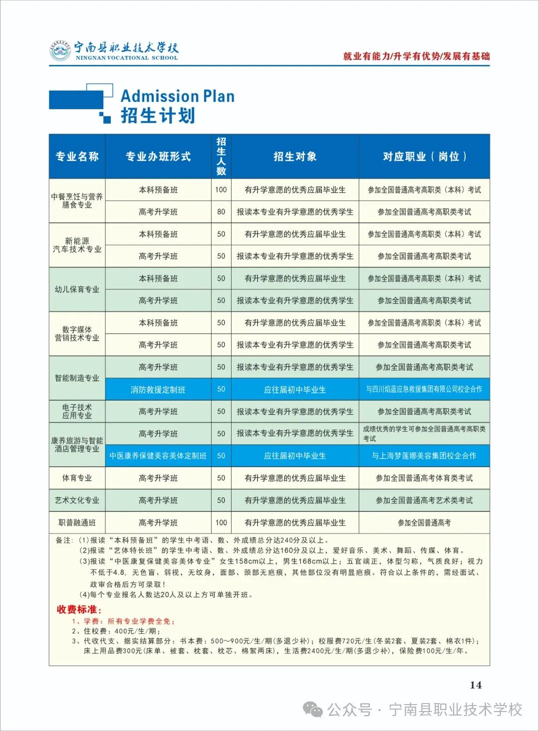 宁南县职业技术学校开设专业和专业简介