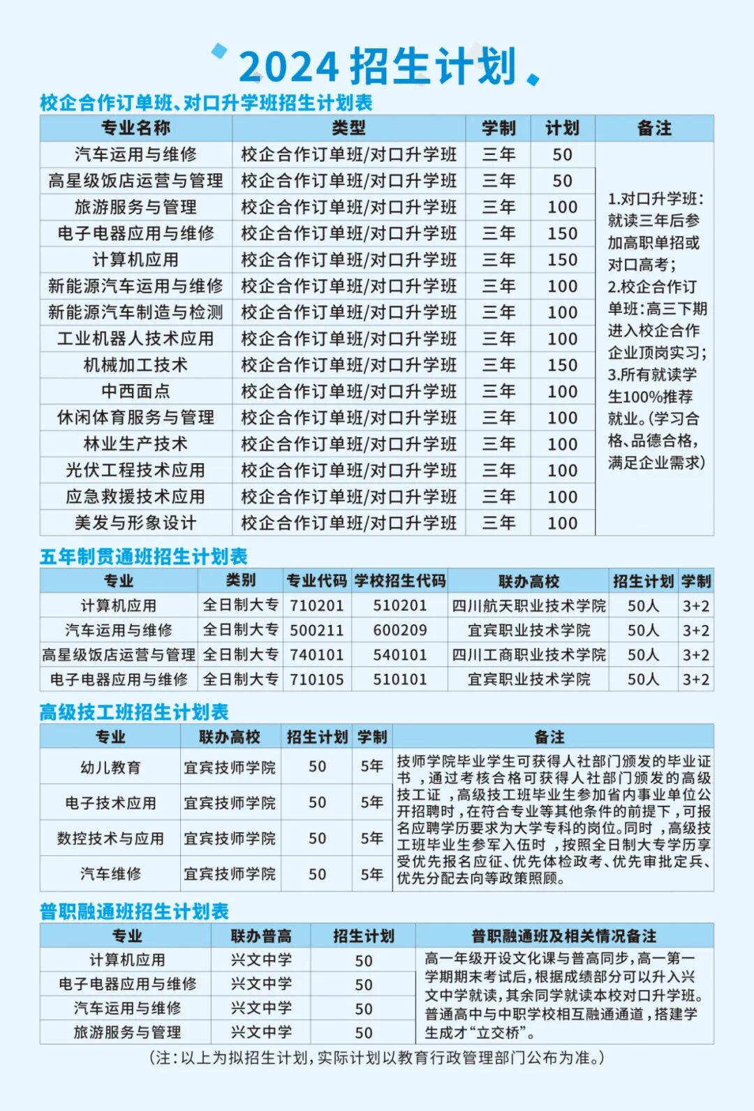 四川省兴文县职业技术学校开设专业和专业介绍