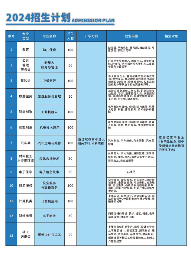 会东县职业技术学校开设专业
