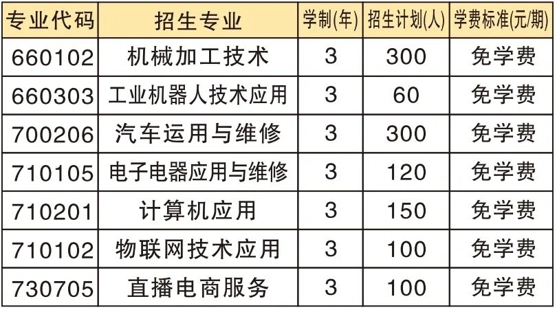四川省开江县职业中学有哪些专业