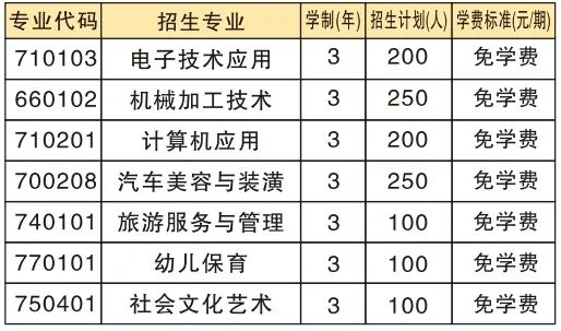 四川省大竹县职业中学开设专业