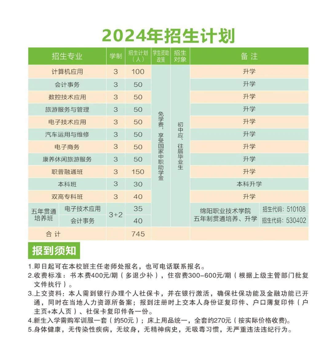 四川省青川县职业高级中学开设专业