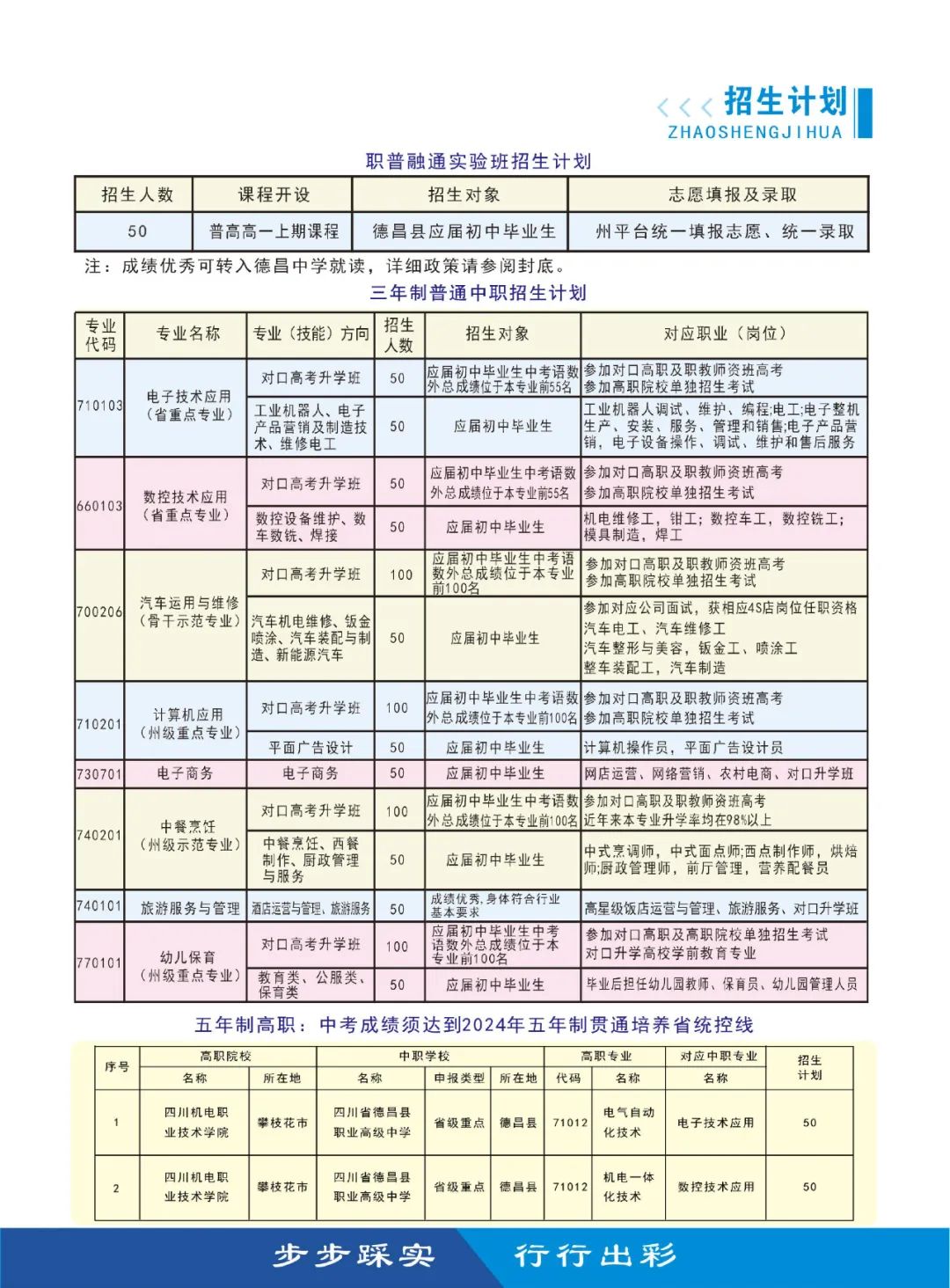 四川省德昌县职业高级中学2024年开设专业和班型（包括职普融通、三年制中职、五年制高职）